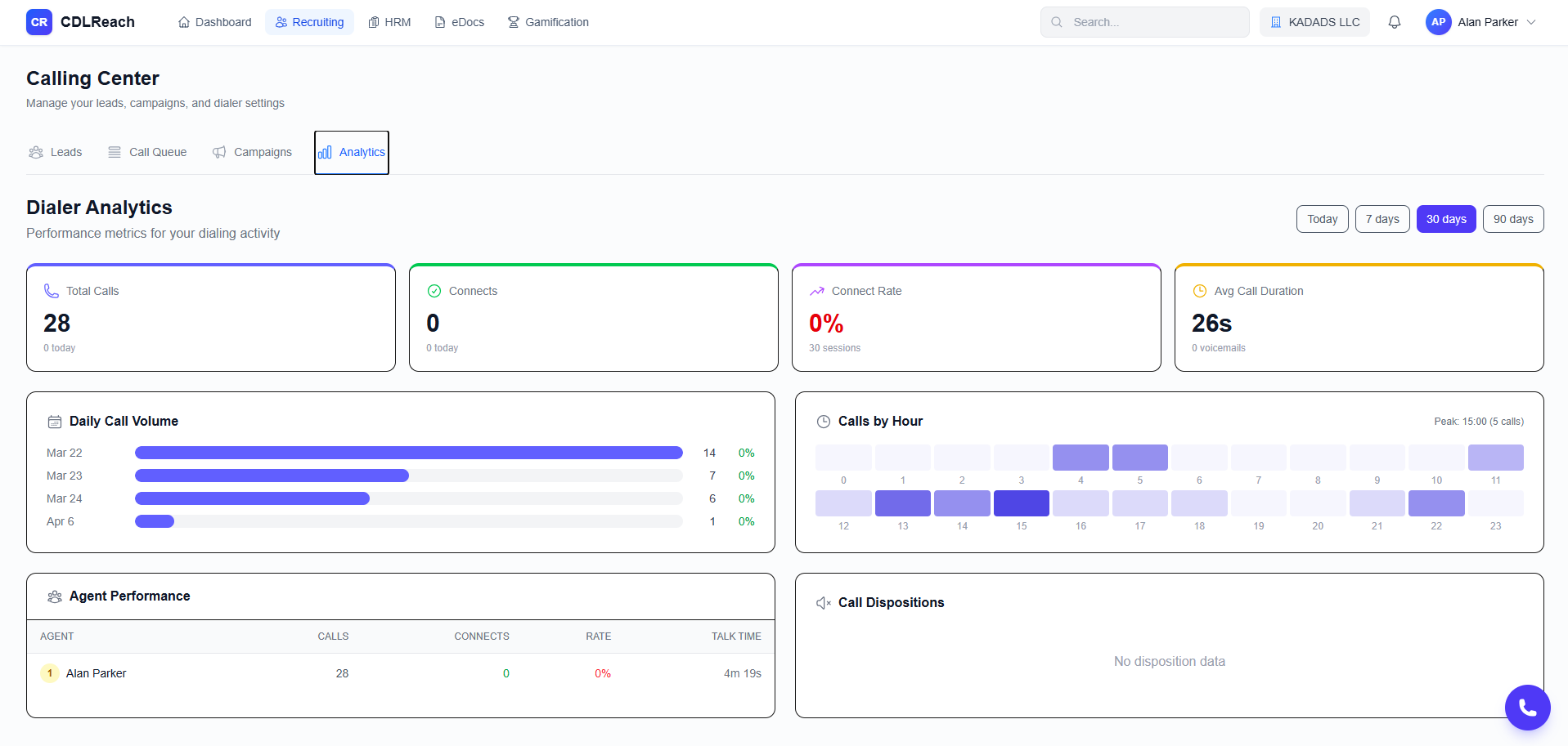CDLCatch Analytics software interface - Performance